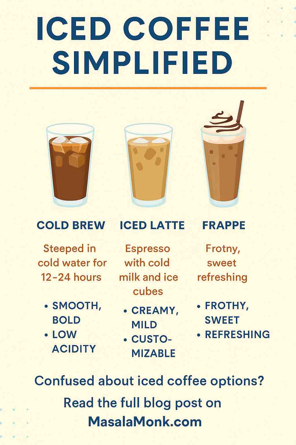 Iced Coffee Simplified: Cold Brew vs Iced Latte vs Frappe and more!