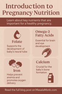 Introduction to Pregnancy Nutrition