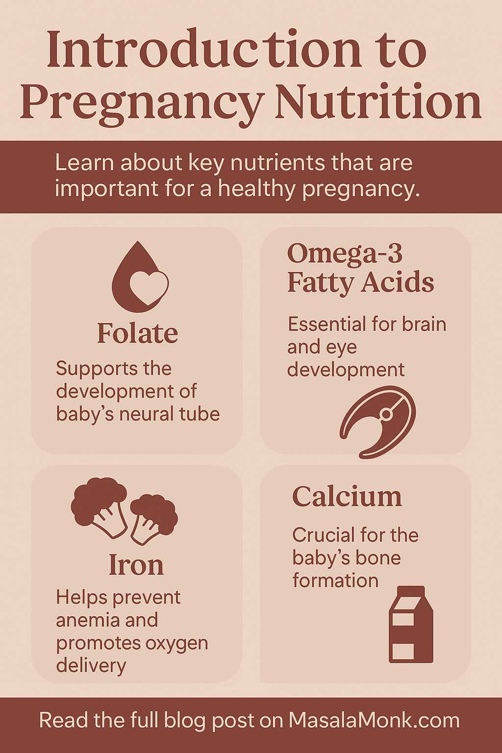 Introduction to Pregnancy Nutrition
