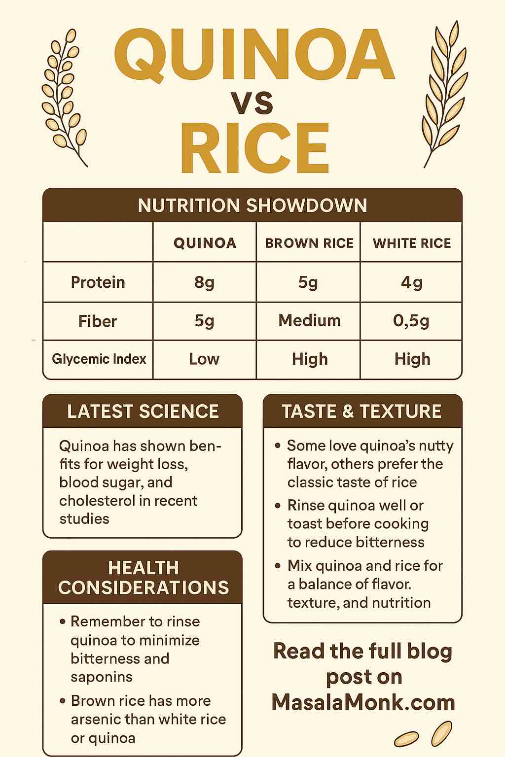 QUINOA VS RICE
