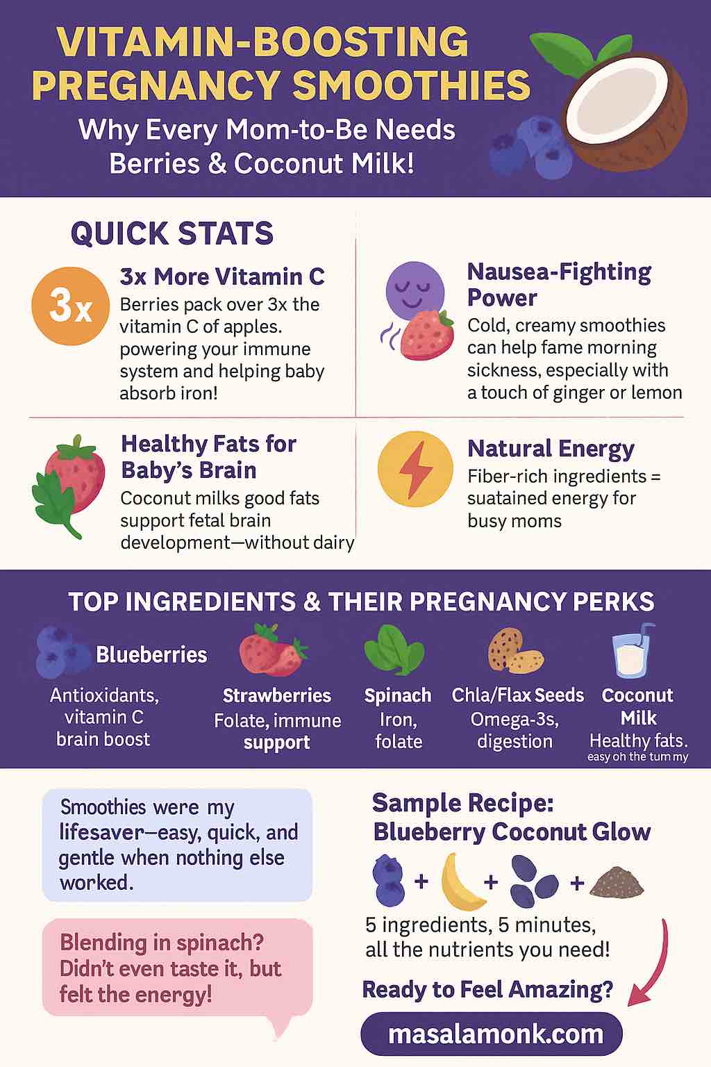 Vitamin-Boosting Pregnancy Smoothies: Berries and Coconut Milk