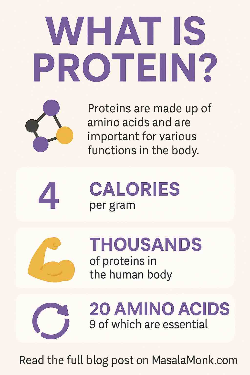 WHAT IS PROTEIN?