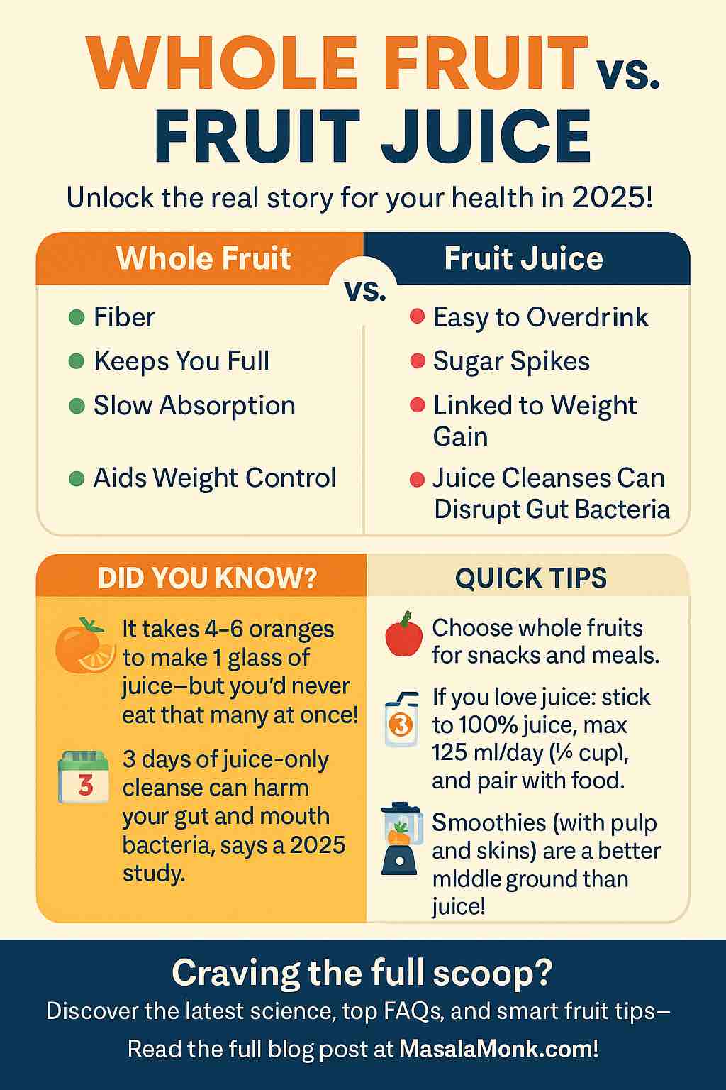 WHOLE FRUIT vS. FRUIT JUICE
