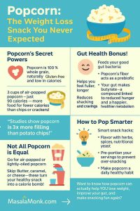 popcorn & weight loss