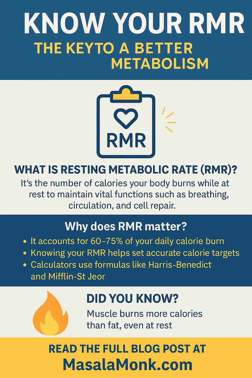 know your rmr using RMR Calculator
