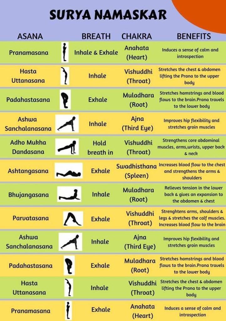 Steps of Surya Namaskar