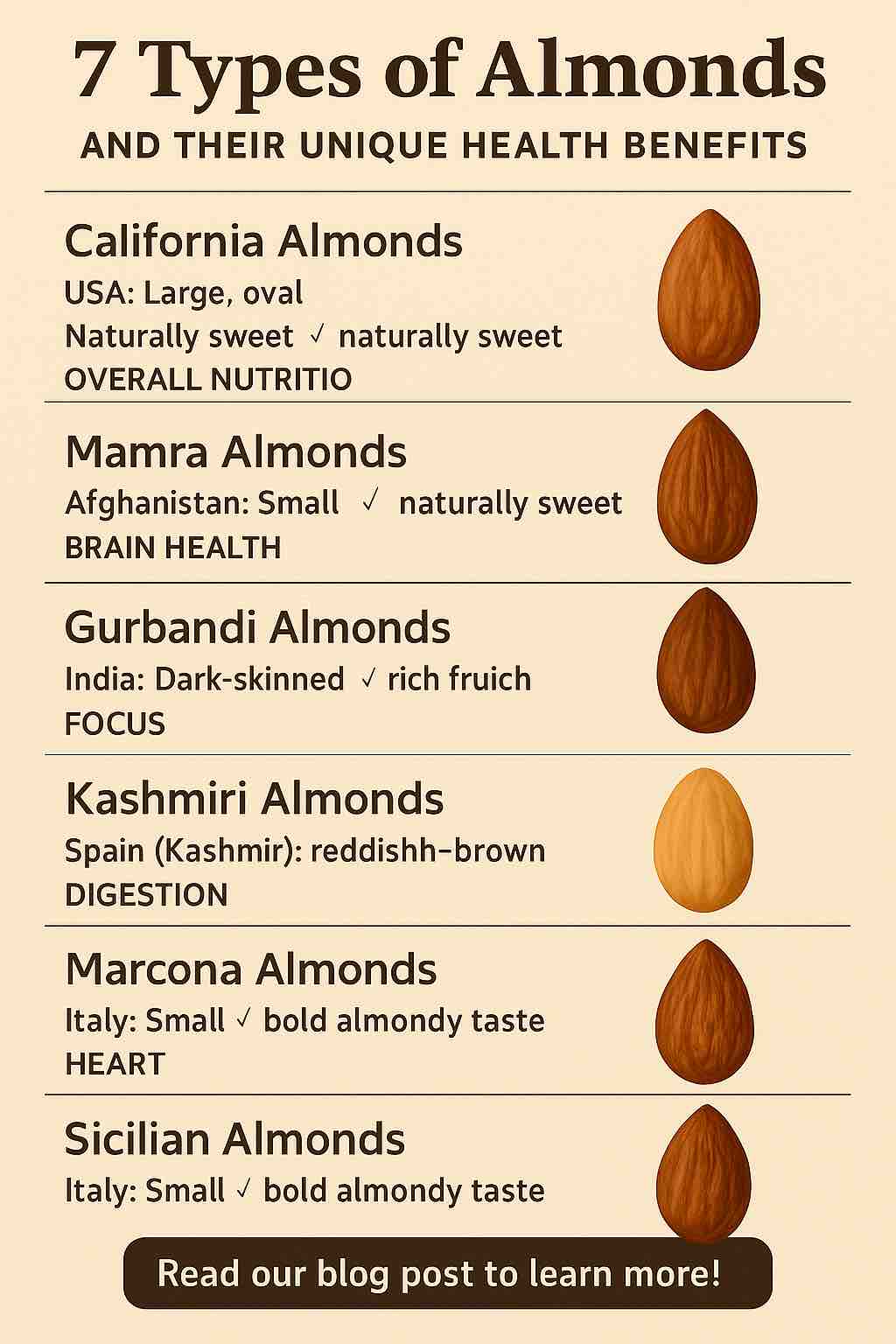 7 Types of Almonds AND THEIR UNIQUE HEALTH BENEFITS