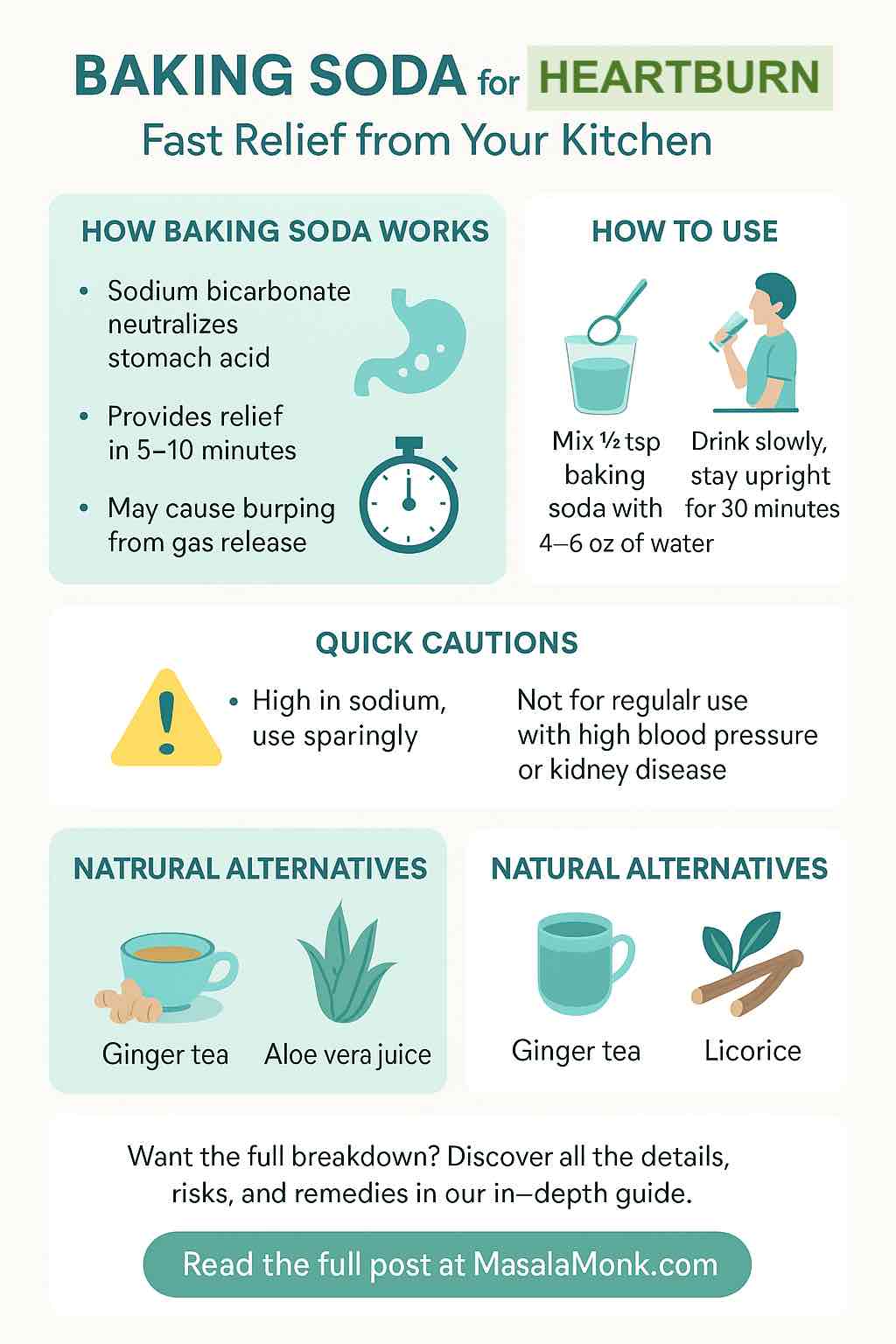 Baking soda for heartburn
