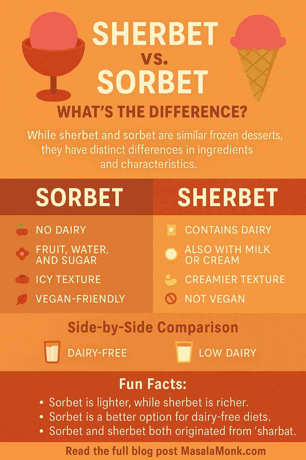 SHERBET VS. SORBET WHAT'S THE DIFFERENCE?