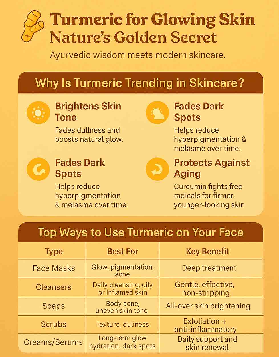 Turmeric for Glowing Skin
