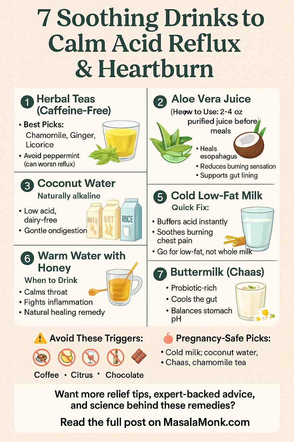 Drinks to Calm Acid Reflux & Heartburn