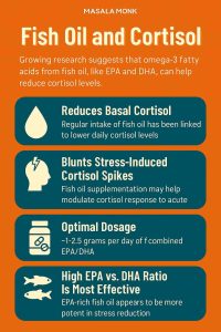 Fish Oil and Cortisol