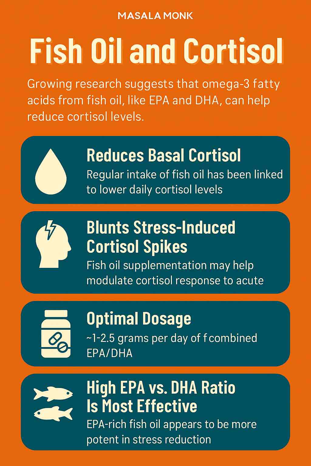 Fish Oil and Cortisol