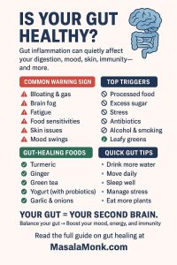 Gut Inflammation and Digestive Health