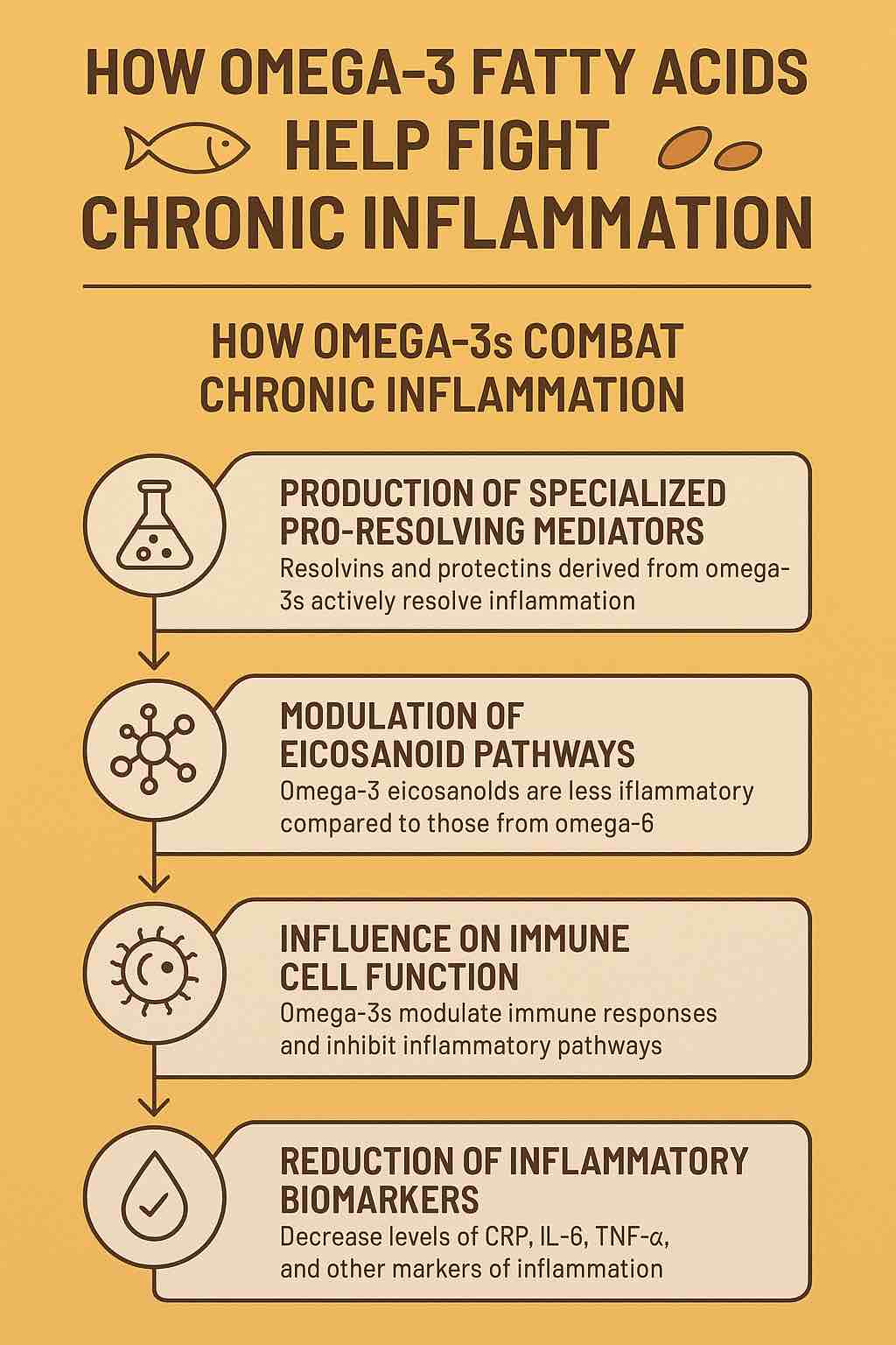 HOW OMEGA-3 FATTY ACIDS HELP FIGHT CHRONIC INFLAMMATION