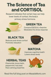 Tea and Cortisol