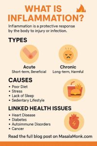 WHAT IS INFLAMMATION?