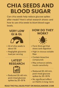 CHIA SEEDS AND BLOOD SUGAR