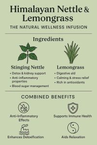 Himalayan Nettle & Lemongrass