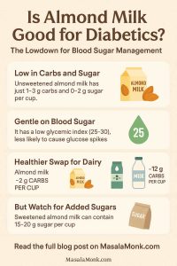 Is Almond Milk Good for Diabetics?