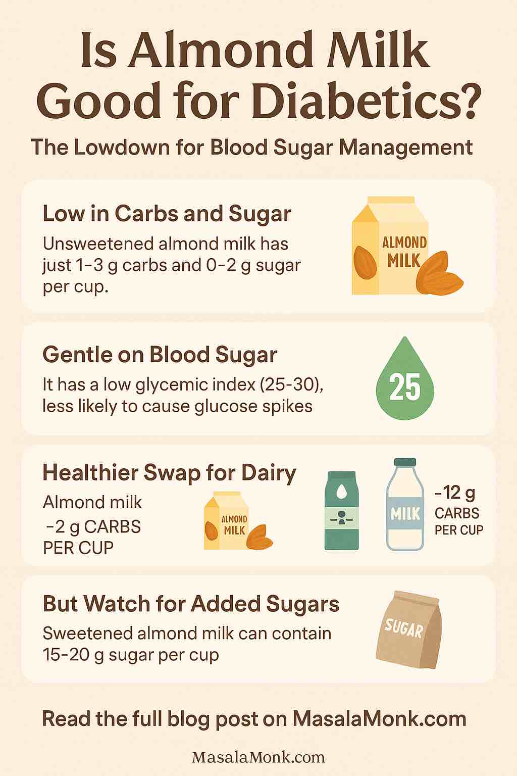 Is Almond Milk Good for Diabetics?