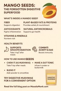 MANGO SEEDS Digestion
