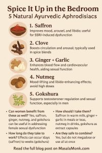 Natural Ayurvedic Aphrodisiacs
