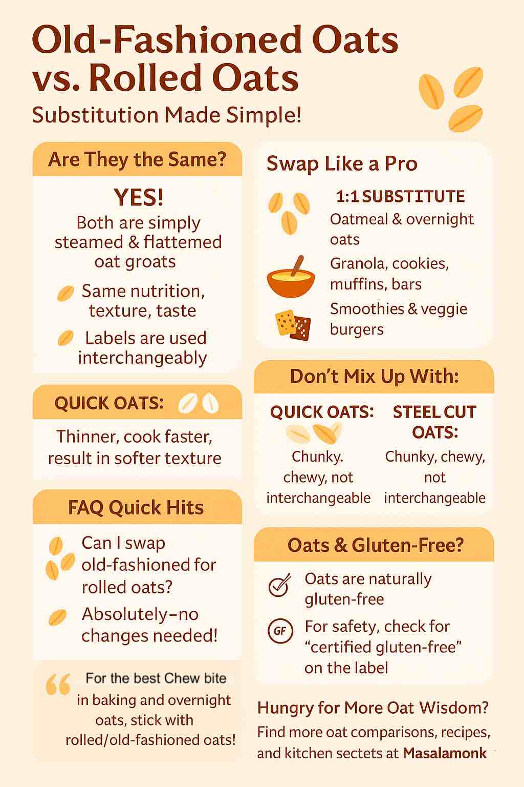 Old-Fashioned Oats vs. Rolled Oats