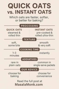 QUICK OATS vS. INSTANT OATS