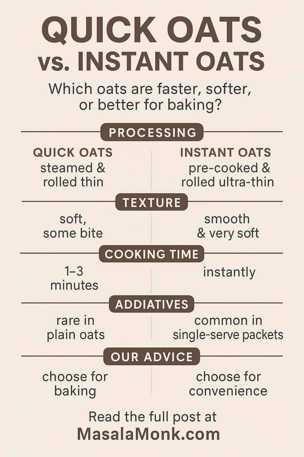 QUICK OATS vS. INSTANT OATS