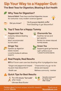 Teas for Digestion, Bloating, and Gut Health