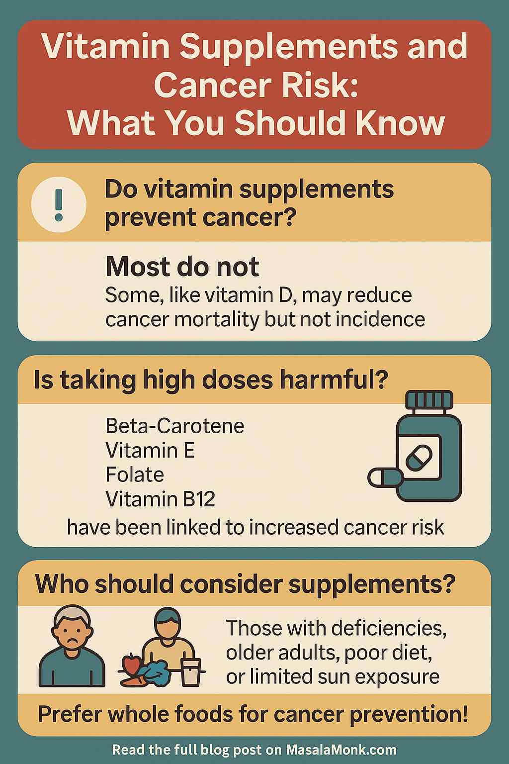 Vitamin Supplements and Cancer Risk: