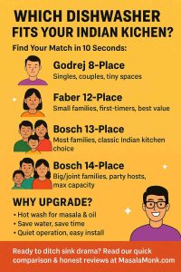 5 Best Selling Dishwashers on Amazon India