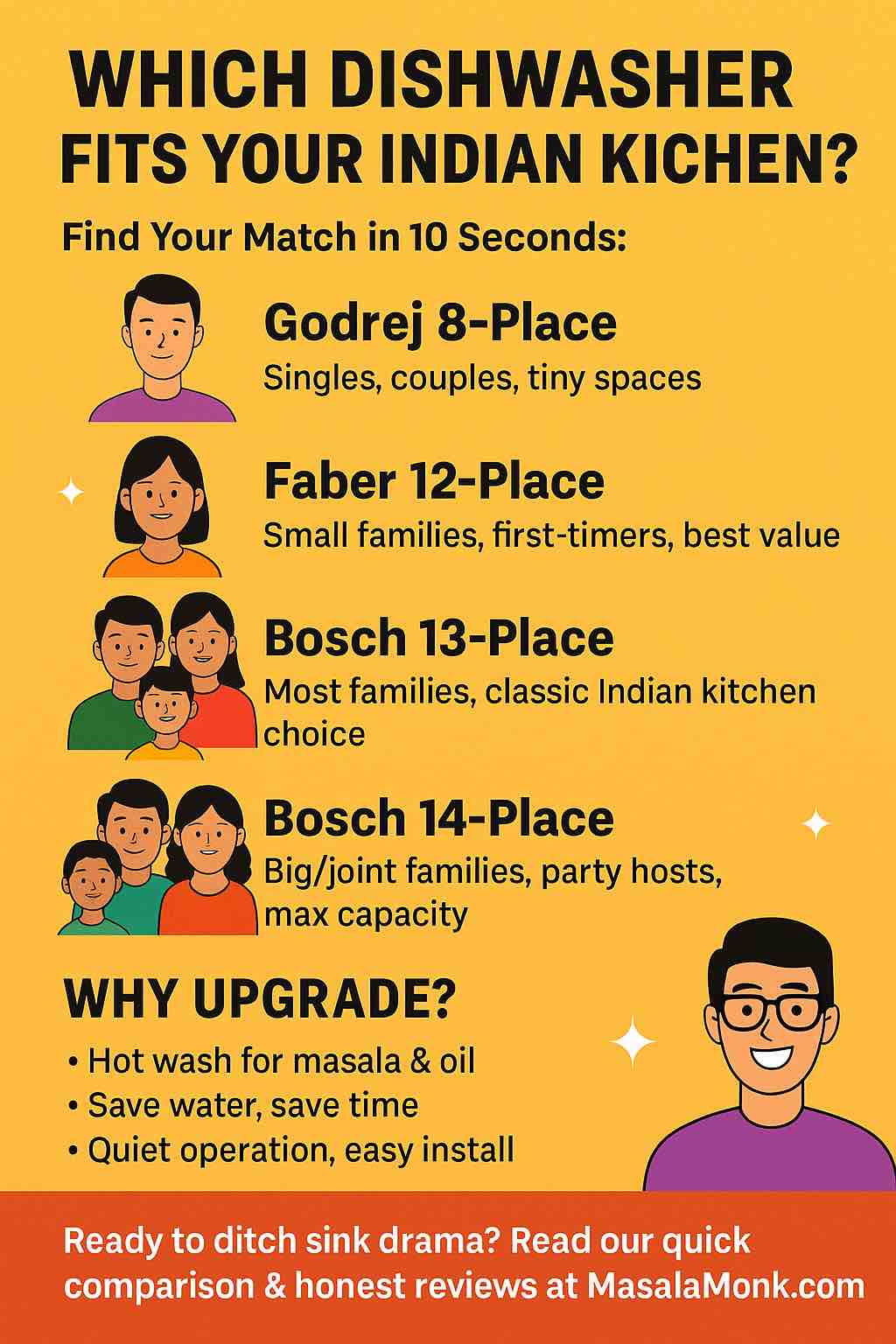 5 Best Selling Dishwashers on Amazon India