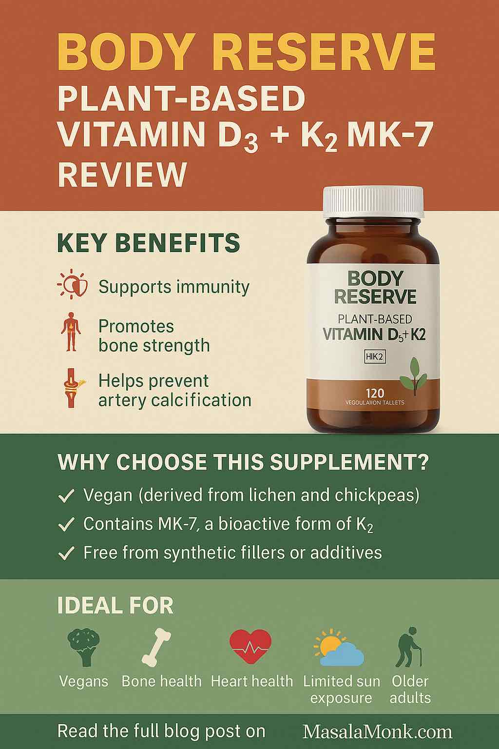 BODY RESERVE PLANT-BASED VITAMIN D3 + K2 MK-7 REVIEW
