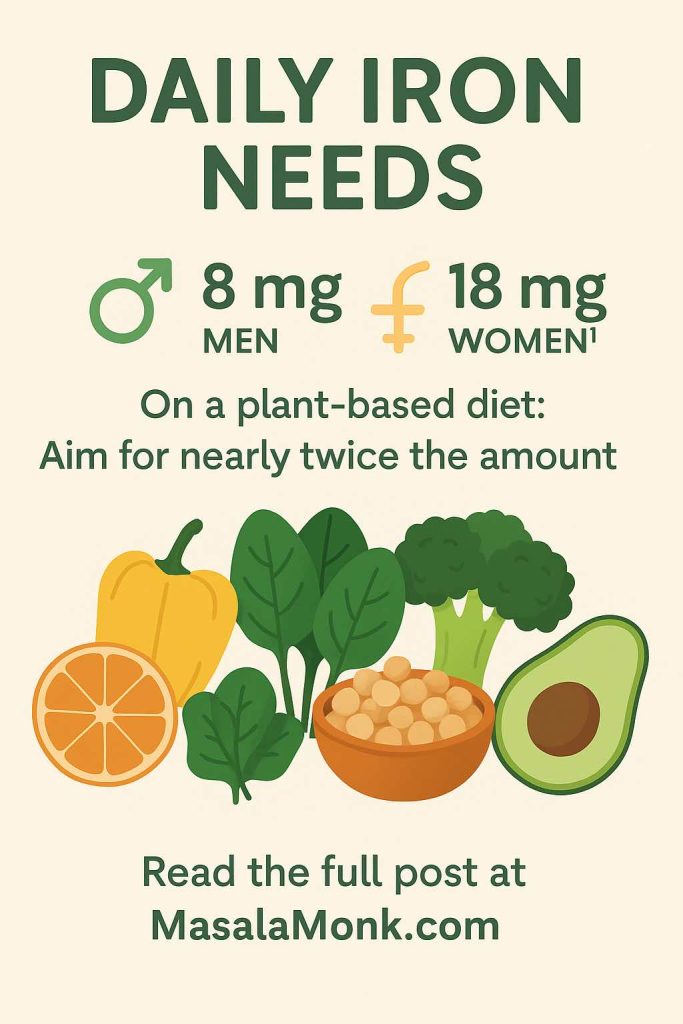 Daily Iron Needs for Men and Women graphic.