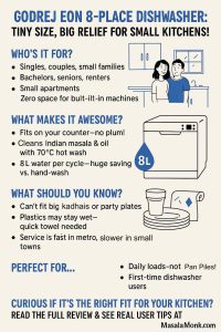 GODREJ EON 8-PLACE DISHWASHER: