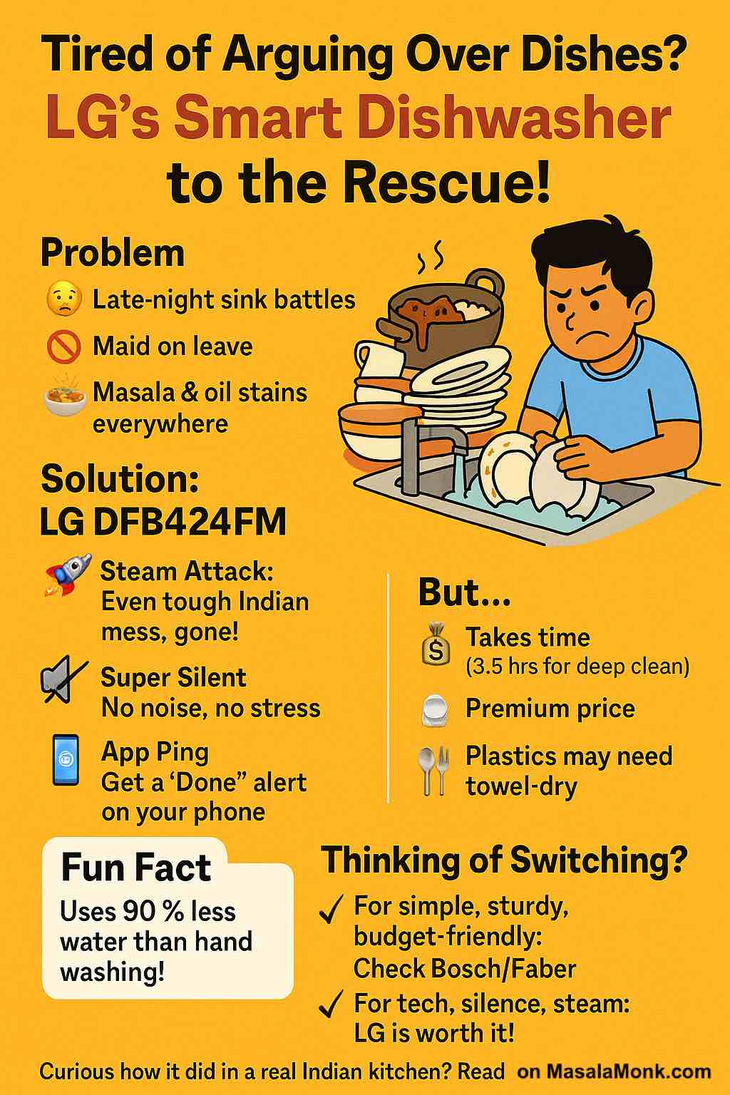 LG DFB424FM 14-Place Dishwasher Review & Comparison