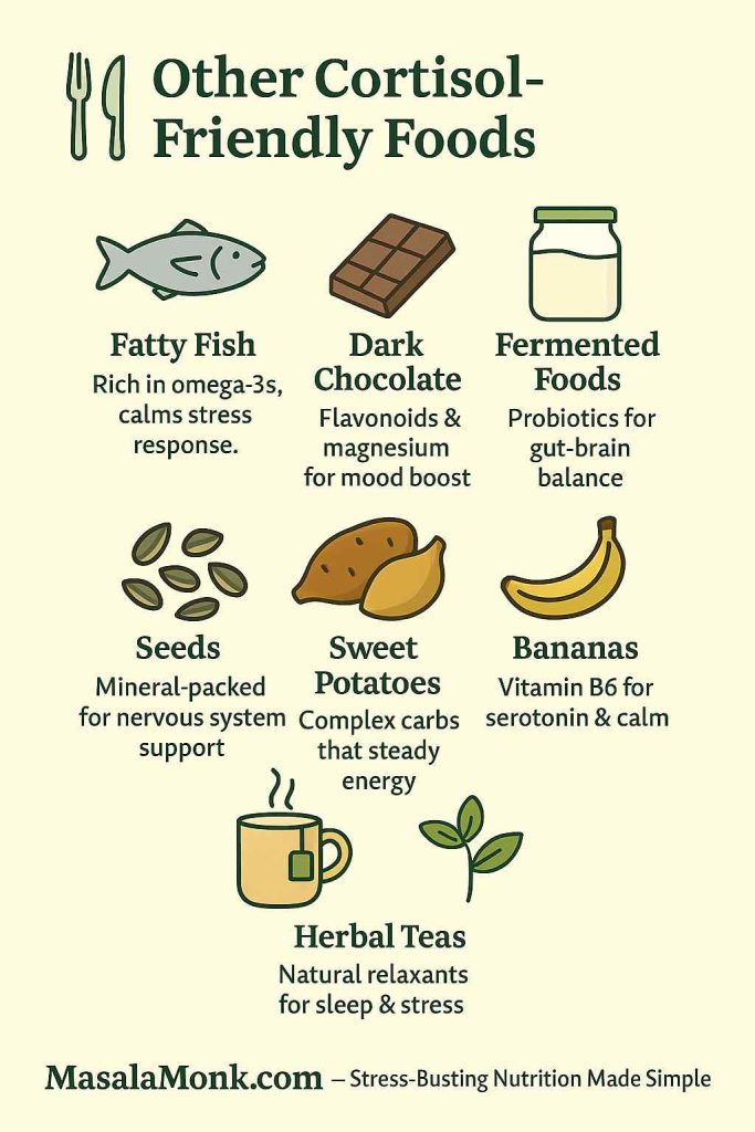 “Infographic collage of multiple foods—fish, dark chocolate, fermented foods, seeds, sweet potatoes, bananas, herbal teas—titled ‘Other Cortisol-Friendly Foods’ with MasalaMonk branding.”