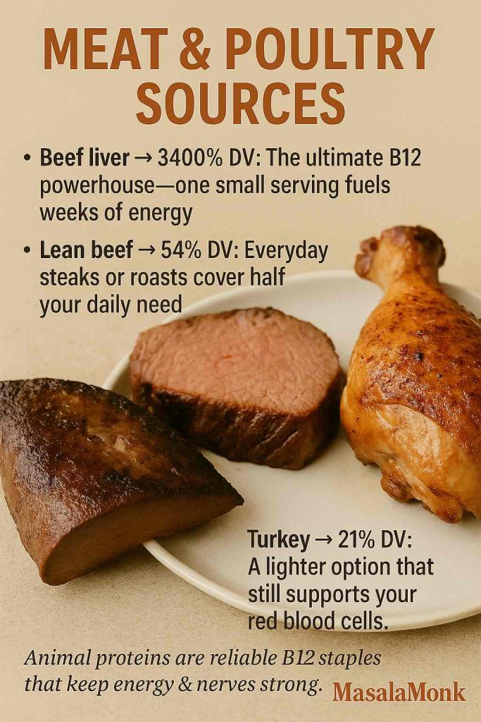 Roast chicken and beef liver displayed as top meat and poultry Vitamin B12 rich foods.