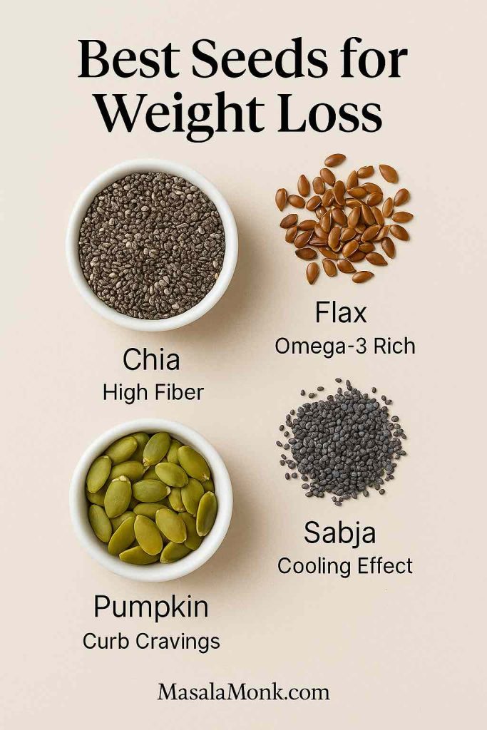 Best seeds for weight loss – chia, flax, pumpkin, and sabja seeds with benefits like high fiber, omega-3 fatty acids, appetite control, and digestive support.