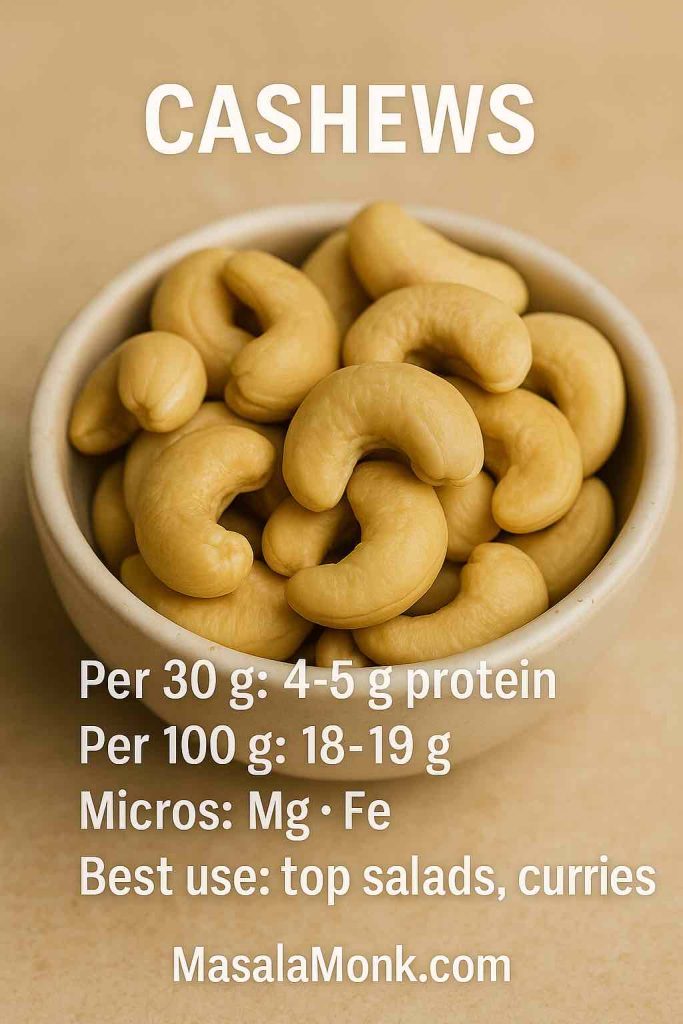 Cashews in a bowl with protein per 30 g and 100 g, magnesium and iron note, MasalaMonk.com.