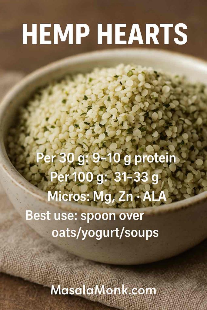 Bowl of hemp hearts with overlayed protein per 30 g and 100 g, plus micronutrients and usage tips, MasalaMonk.com.
