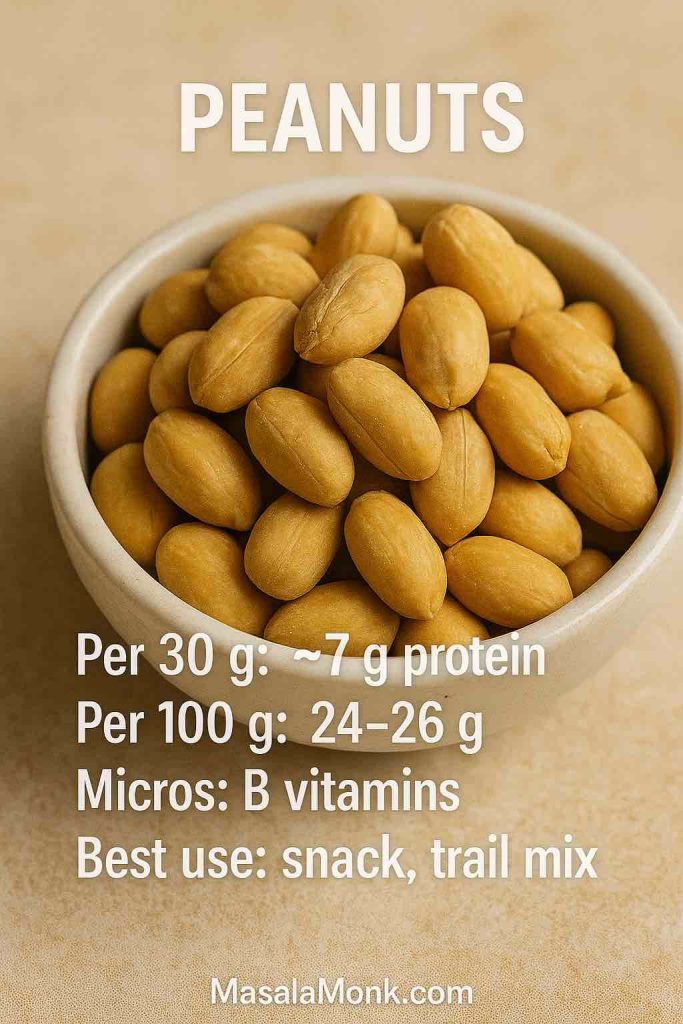Close-up peanuts in a bowl with protein per serving and per 100 g, B-vitamins note, and best uses, MasalaMonk.com.