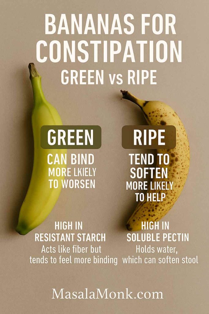 Rule of thumb: green bananas (resistant starch) can feel binding, while ripe, speckled bananas (soluble pectin) are more likely to help soften stool and ease constipation.