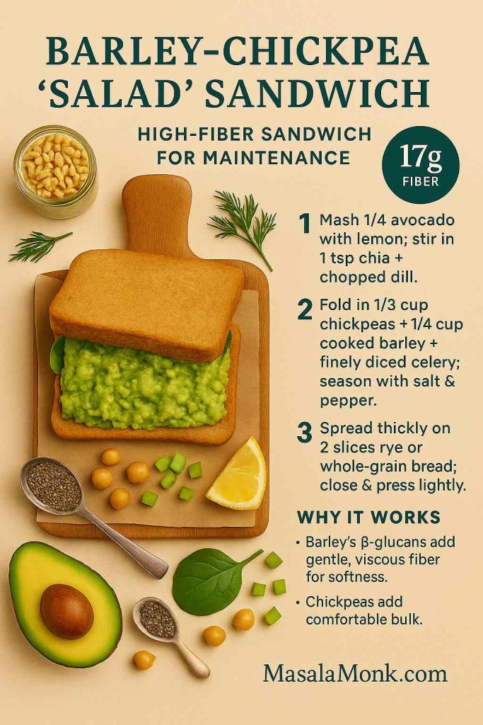 Infographic of a Barley–Chickpea ‘Salad’ Sandwich for maintenance: mashed avocado–chia base with chickpeas, cooked barley, celery and dill on whole-grain bread; 3-step method, 17 g fiber badge, and hydration reminder.