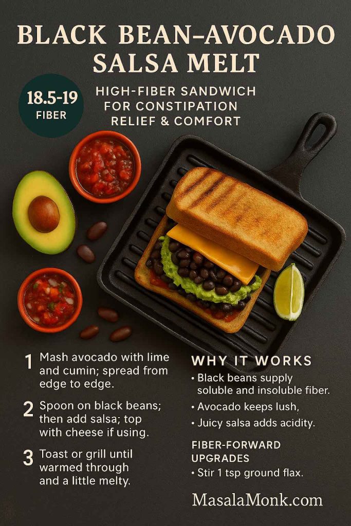 Infographic of a Black Bean–Avocado Salsa Melt for constipation relief—sprouted-grain bread with mashed avocado, black beans, fresh salsa and optional cheese; 3-step method, 18.5–19 g fiber badge.