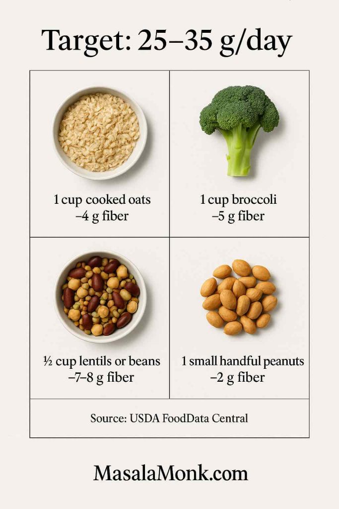 High fiber foods for hemorrhoids with portions: oats, broccoli, lentils/beans, peanuts—daily 25–35 g fiber target.