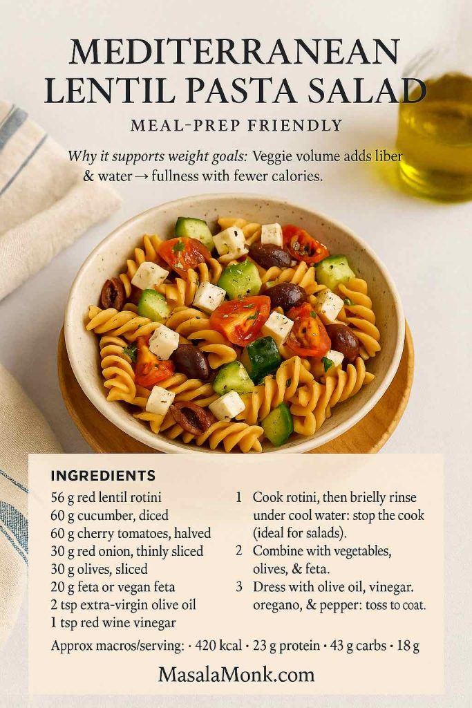 Portrait recipe card for Mediterranean Lentil Pasta Salad with red lentil rotini, cucumber, cherry tomatoes, olives, and feta; bright sunlit deli vibe, full ingredients, 3-step method, macros, MasalaMonk.com footer.