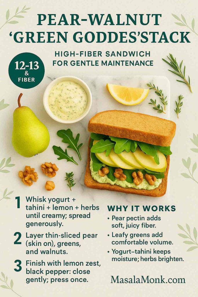 Infographic of a Pear–Walnut ‘Green Goddess’ high-fiber sandwich for gentle maintenance—yogurt-tahini herb sauce, thin-sliced pear (skin on), arugula, and walnuts; 3-step method with a 12–13 g fiber badge.